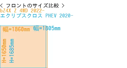 #bZ4X Z 4WD 2022- + エクリプスクロス PHEV 2020-